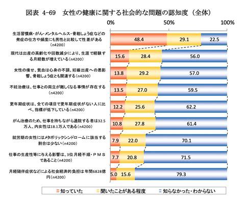 女性健康問題|女性特有の健康課題とは